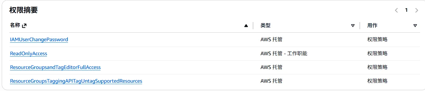 权限策略选择页面,显示四个已勾选的策略